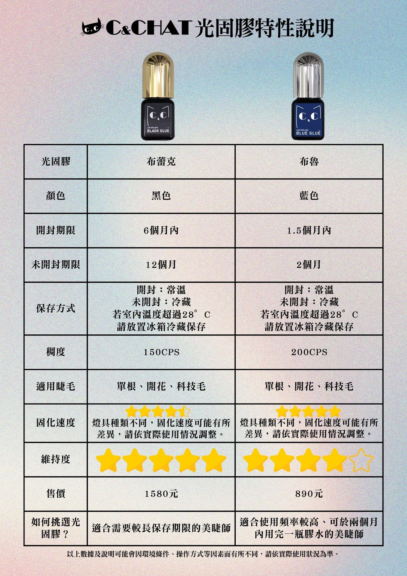 美睫光固膠水 光固膠水 光固美睫 美睫膠水 光固膠